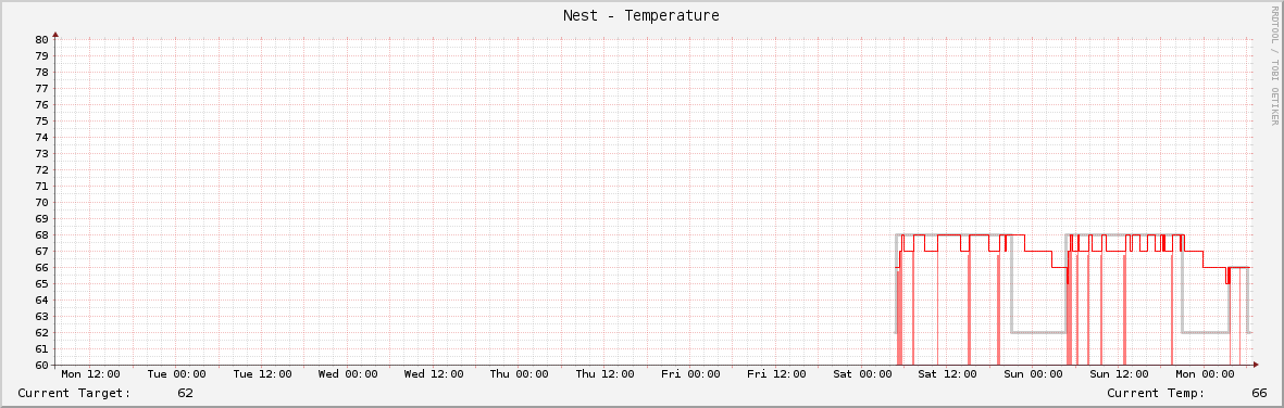 weekly 30 min avg.png