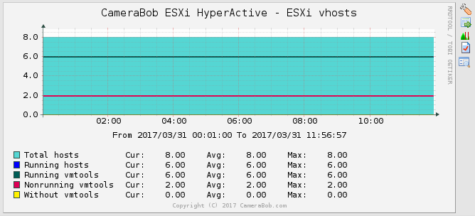 Detail of the ESX graph