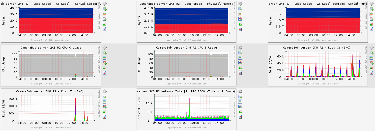 Graphs with SNMP informant installed