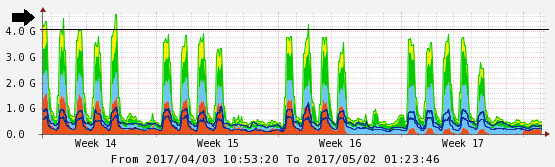 Percentile.png