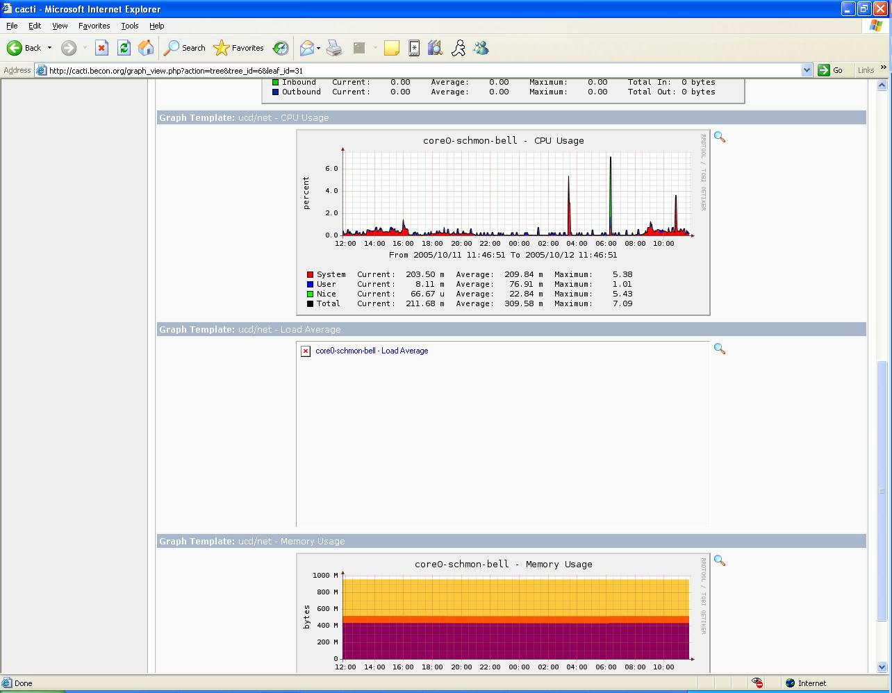 Load average from unix server via SNMP graph error