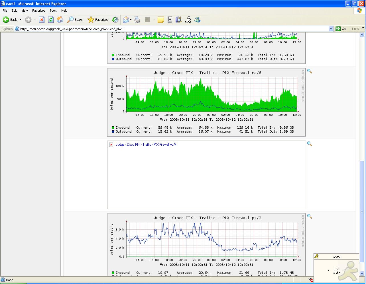 Cisco PIX 515E firewall interface graph error