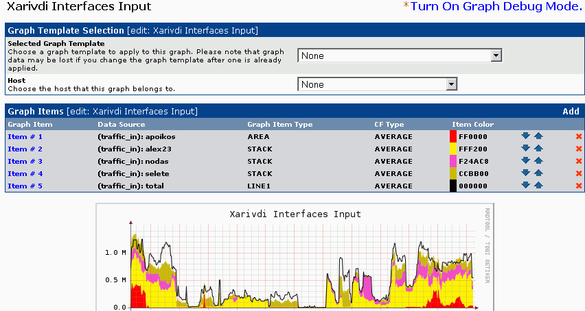 Total Input