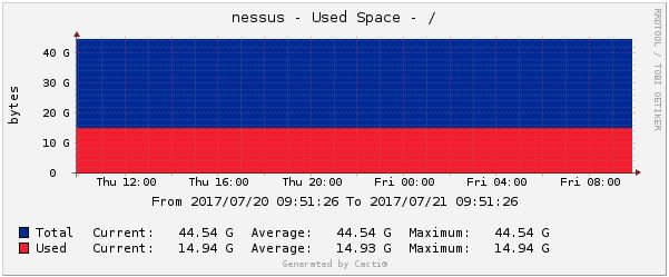 nessus-disk.JPG