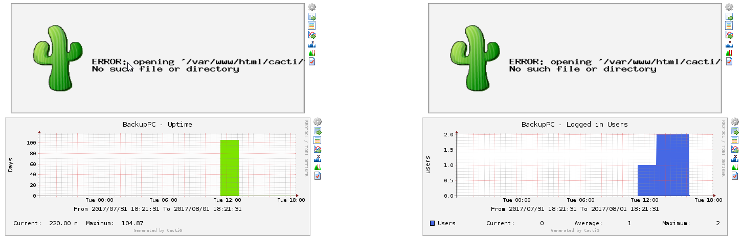 Here, we can see 2 mounted partitions graphs not working and 2 other working on the same device.