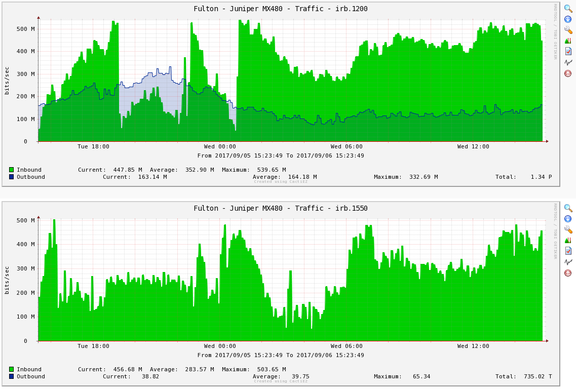 graph_still.png