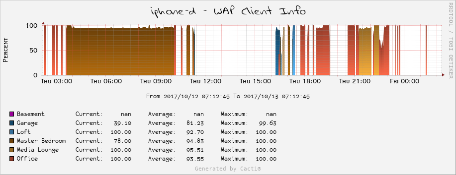 Graph showing gradient...