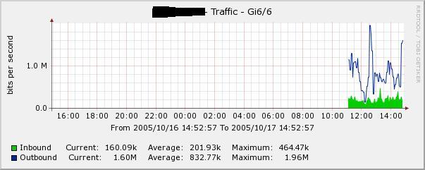 Graph for example