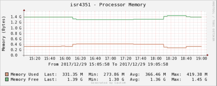 isr4000_processor_memory.png