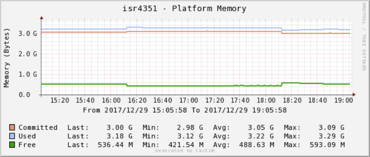 isr4000_platform_memory.png