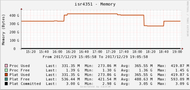 isr4000_combined_memory.png