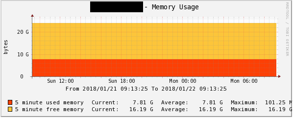 ASA memory usage.png