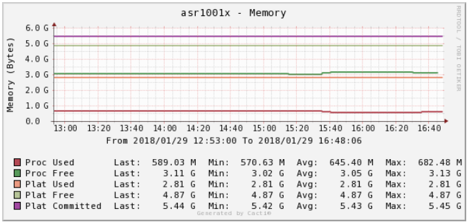 asr1001x-memory.png