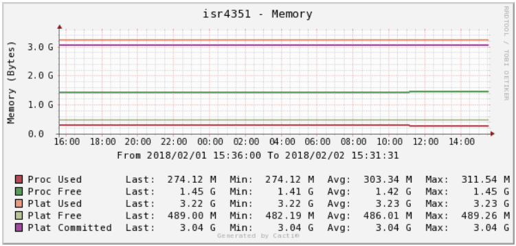 ios-xe_memory.png