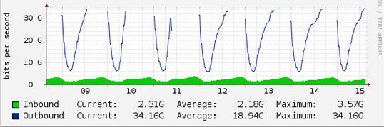 34Gbps.JPG