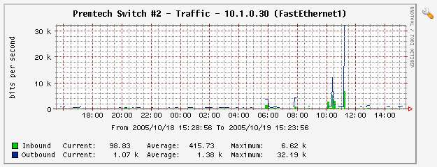 broken graph-2