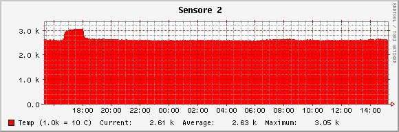 graph_image.php.png