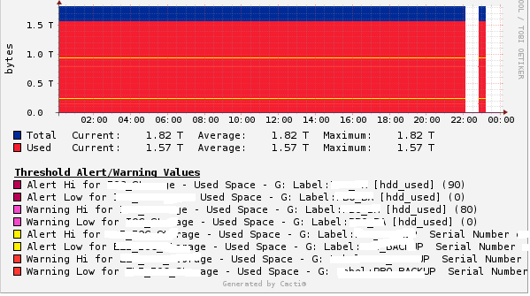 storage threshold.png