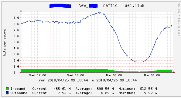 Graphing_well.PNG