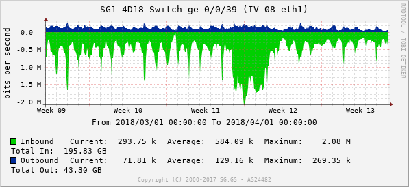 Previous Saved Graph (Correct values)