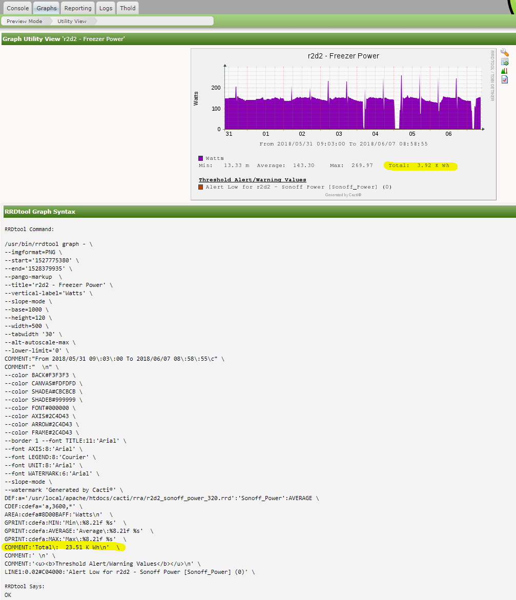 Graph Details