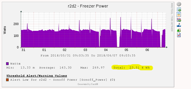 Graph Preview