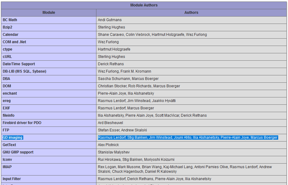 GD listed in my PHP info