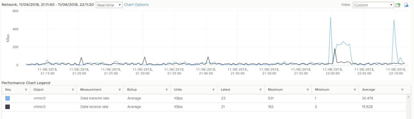 vmnic chart