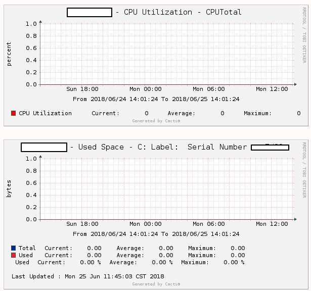 no graphs