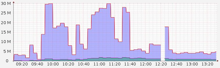 Cacti-Graph.JPG