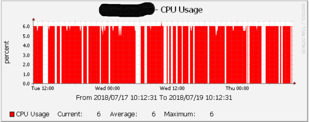 attached the graph output.