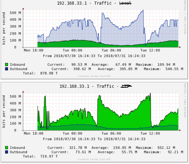 cacti traffic.png