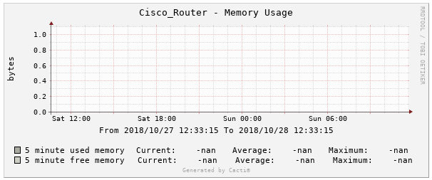 Cisco_Graph.PNG