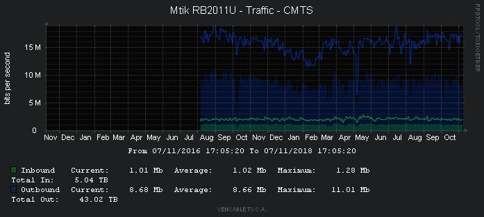 cacti_graph_30_rra4.png