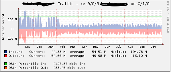 Year example working, then problems