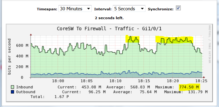 See realtime Graph