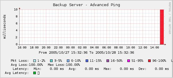 SmokePingLike Graph, although I did migrate it to Advanced Ping 1.3 this morning.