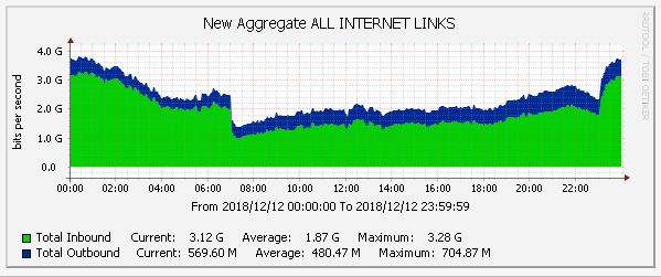 my aggregate graph