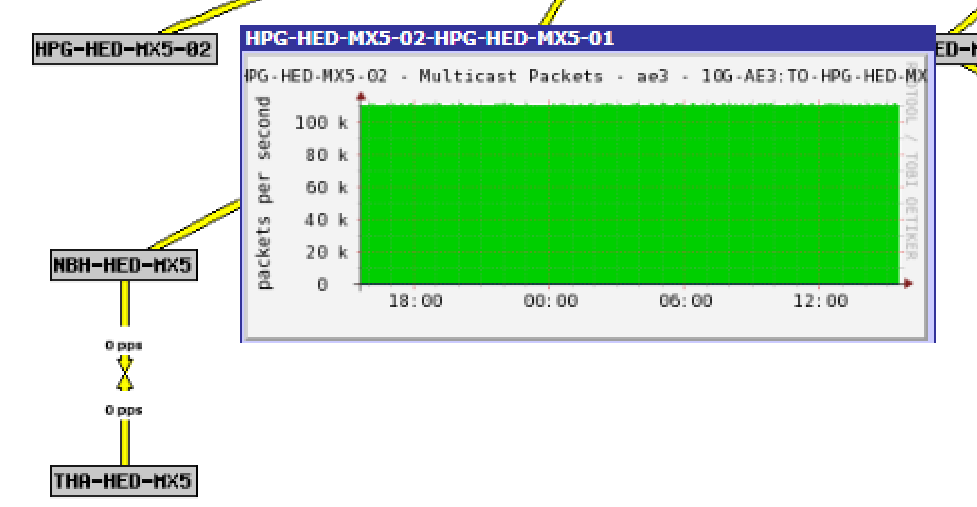 multicast_map.PNG