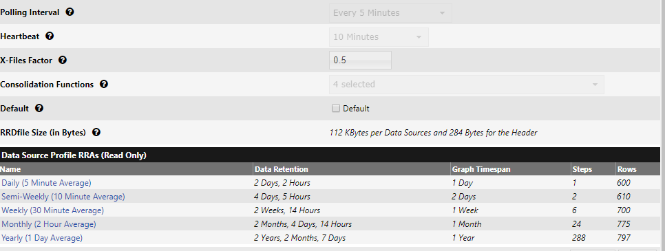 Data profile