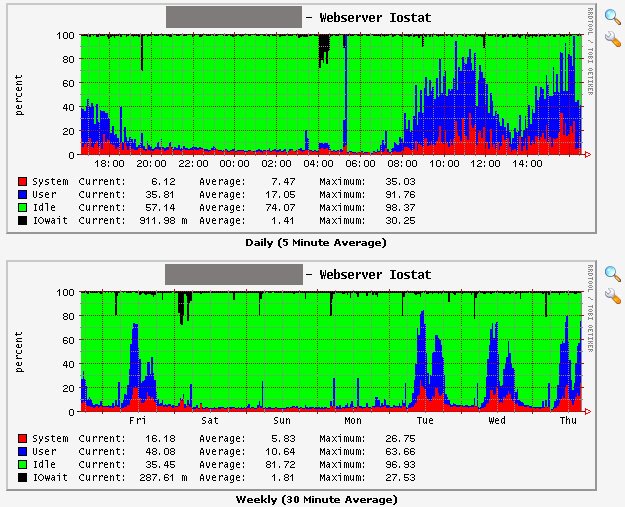 This is how the graph looks like