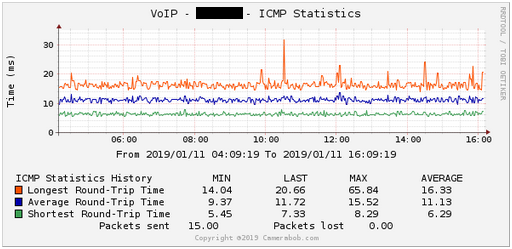 ICMP statistics.png