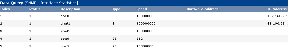 ZyXel router interfaces