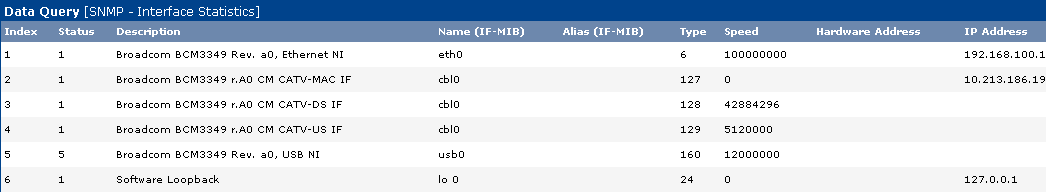 Cable modem interfaces