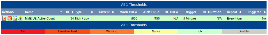 I'm not familiar enough with thold to know, but does the value for 'Current' make sense, given the Current value shown in the next pic?