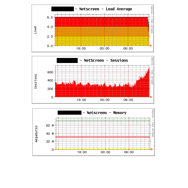 Netscreeen