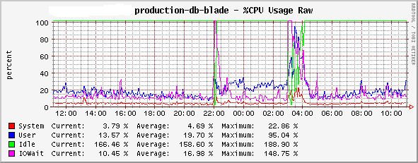 cpu-at-100_prct