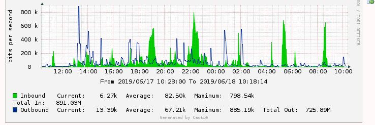 normal graph.JPG