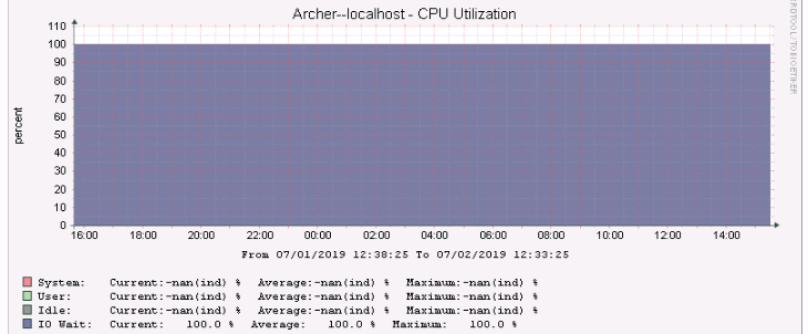 CPUusageGraph.PNG