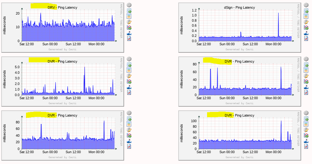 Which DVR is to which site?